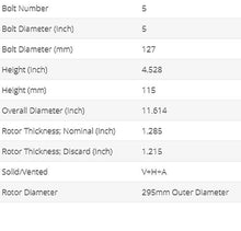 Load image into Gallery viewer, NEW FITS CHEVROLET,GMC FRONT PAINTED BRAKE ROTORS(SET OF 2)5595